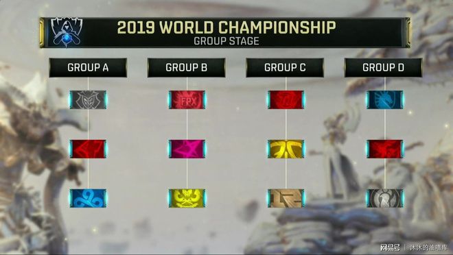 FNC确定LEC赛区三号种子，成为第19名进入世界赛队伍！